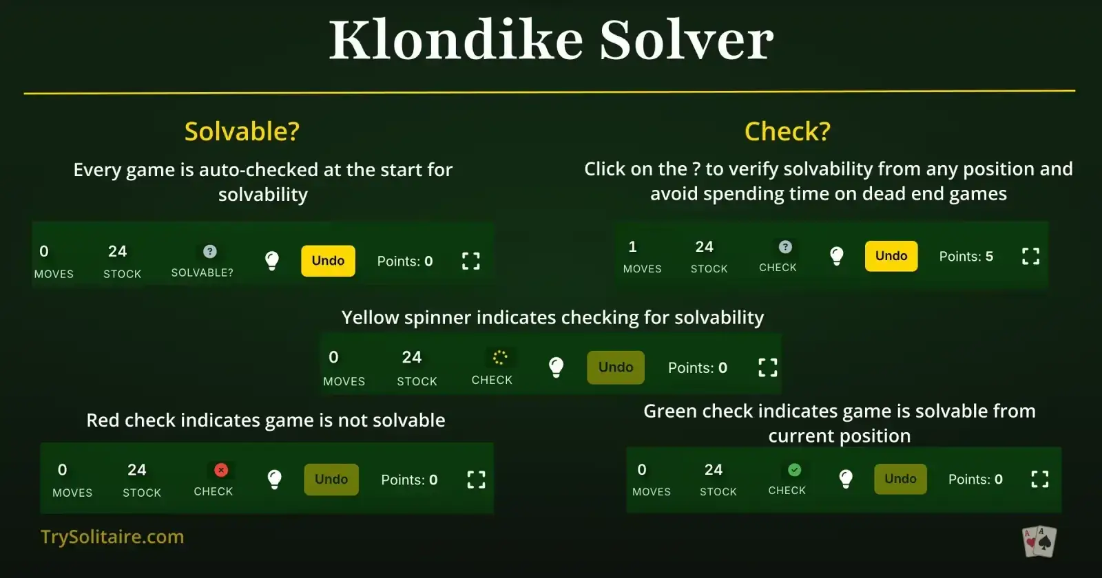 Ikon status solver di toolbar Klondike: centang hijau untuk bisa menang, X merah untuk tidak ada solusi, roda emas untuk sedang menganalisis, tanda tanya abu-abu untuk belum diperiksa